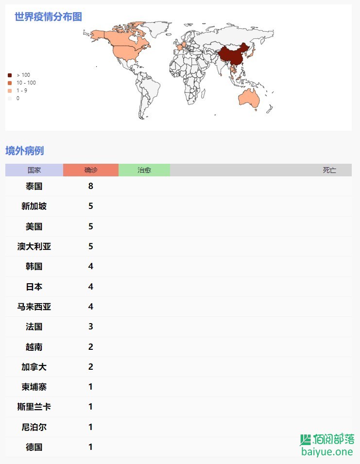 2020新型肺炎疫情开源项目①：全球及中国区疫情动态图汇总(Wuhan Coronavirus (2019-nCoV) Global Cases )
