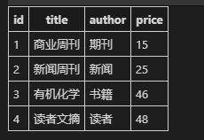 浅谈如何用使用flask和vue，快速开发常用应用