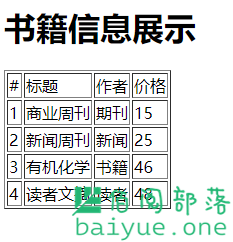 浅谈如何用使用flask和vue，快速开发常用应用
