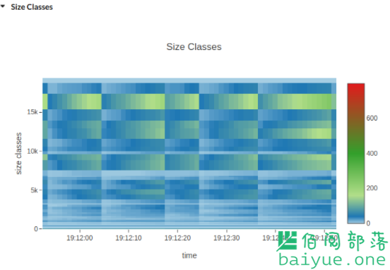 Statsviz：一款Go程序实时运行状态可视化工具