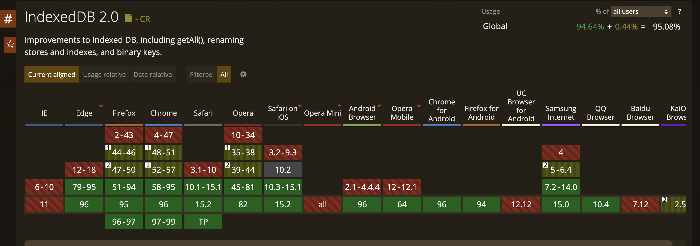 浏览器兼容情况