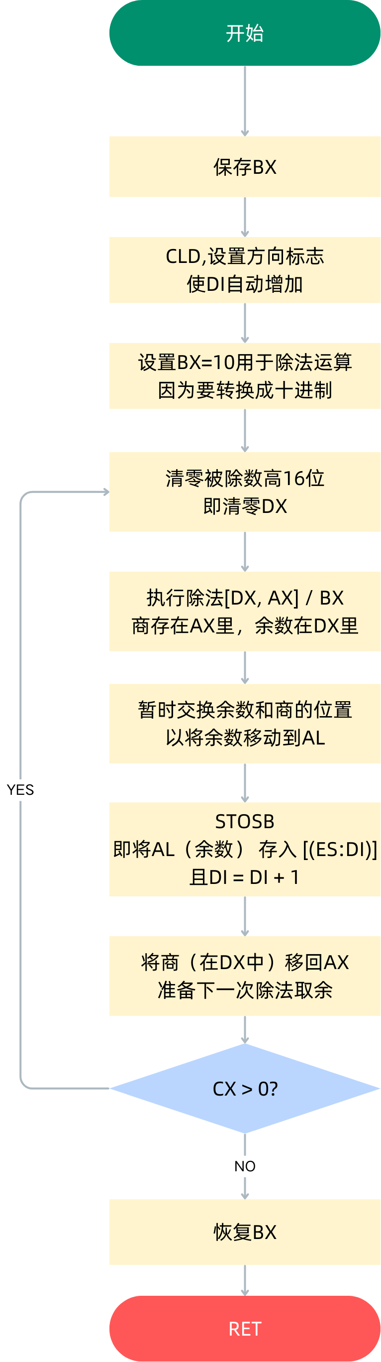 ConvertToDisplay