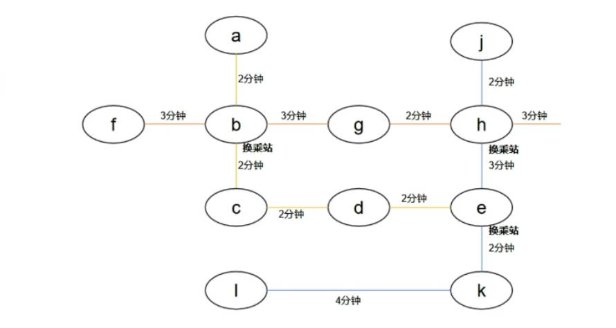 利用Java实现Dijkstra算法