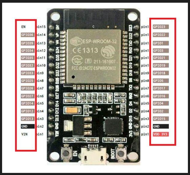 ESP32学习笔记(一) 芯片型号介绍