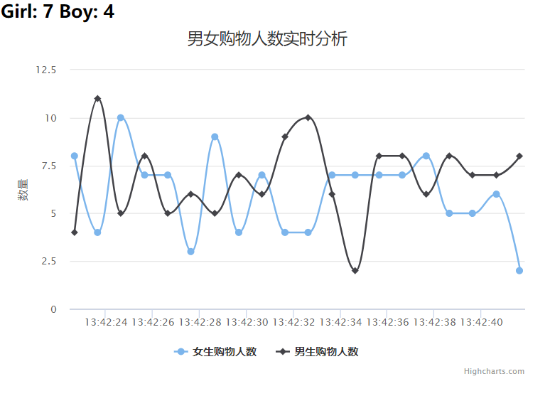 展示结果1