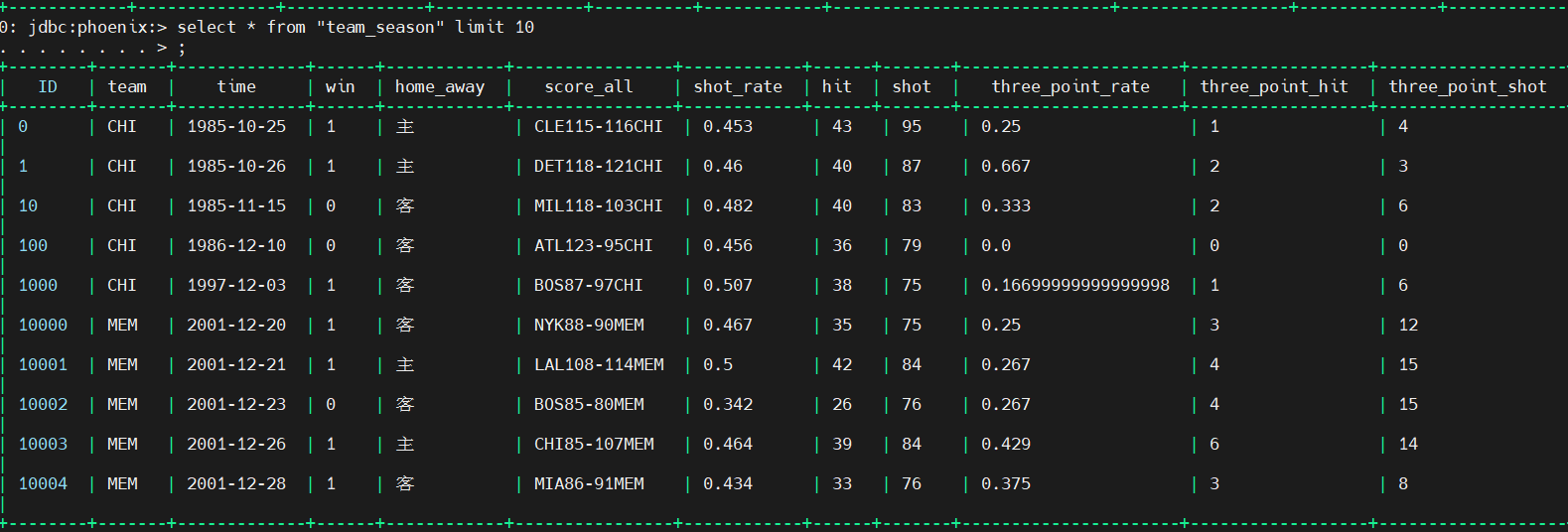 phoenix使用sql语句