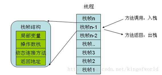 jvm2