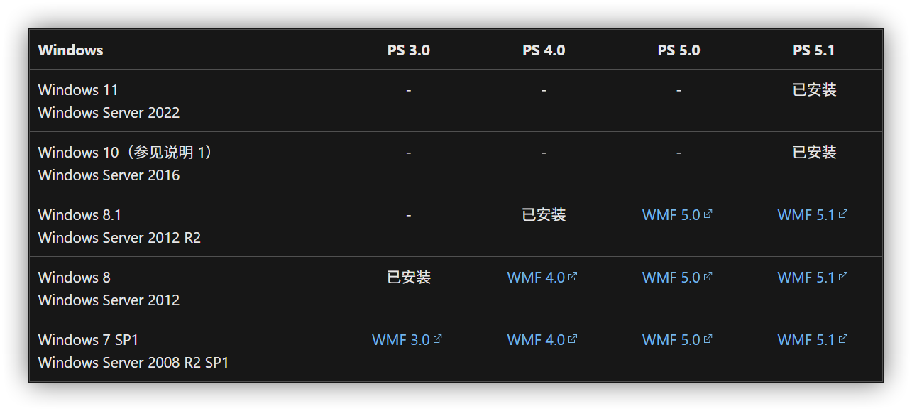 升级现有 Windows PowerShell