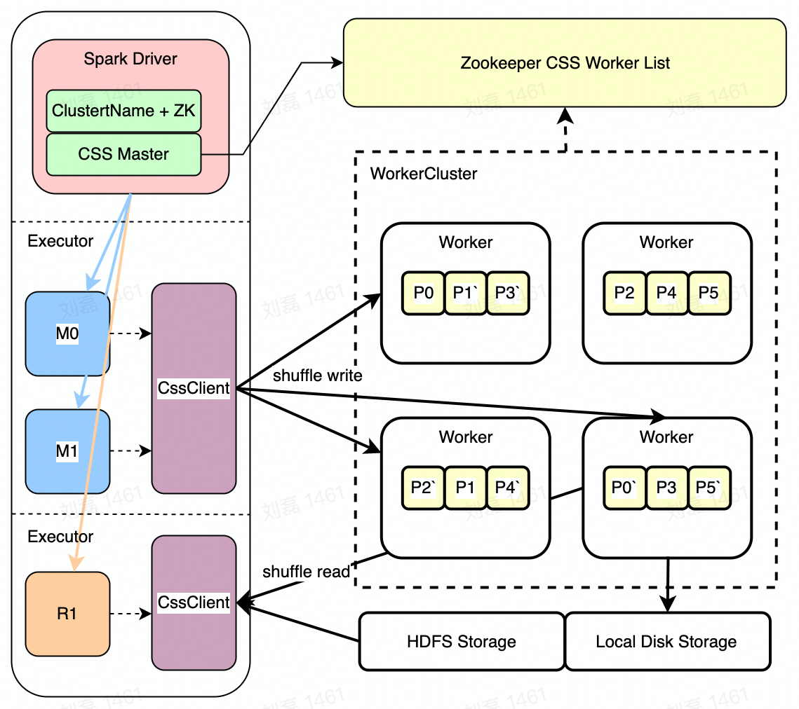 0164a207-7d97-4ff6-9b1d-a0e68977c793