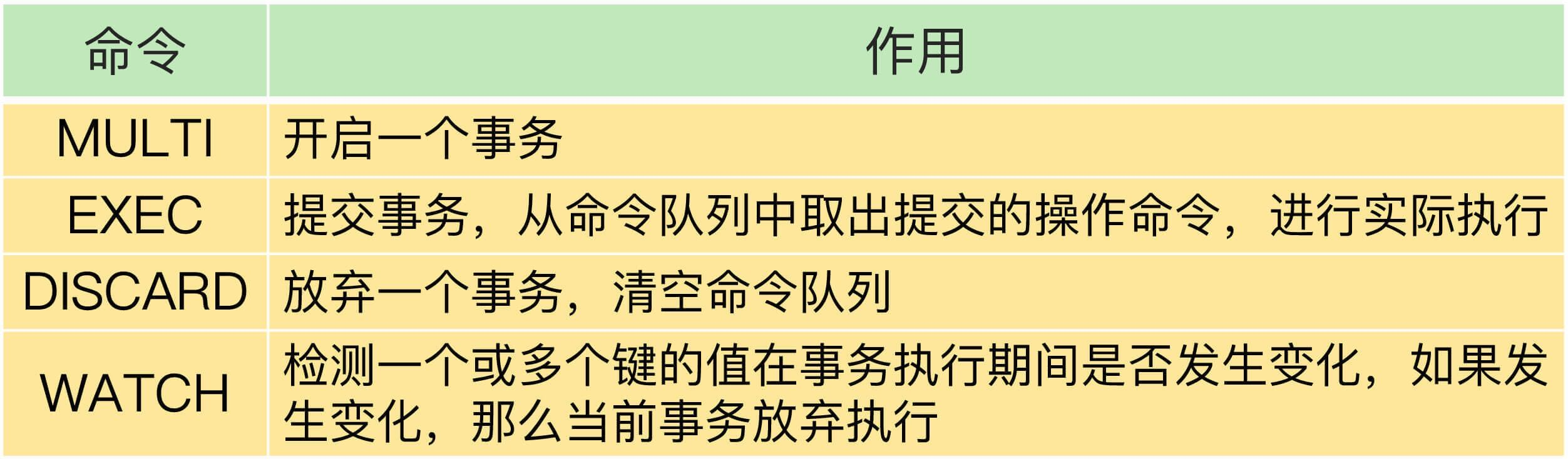 Redis 实现事务思维导图