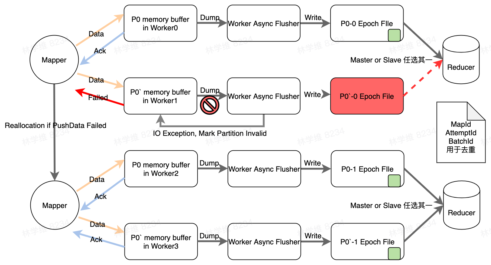 e1d6d671-0933-4783-828d-d8bf0bbfc88d
