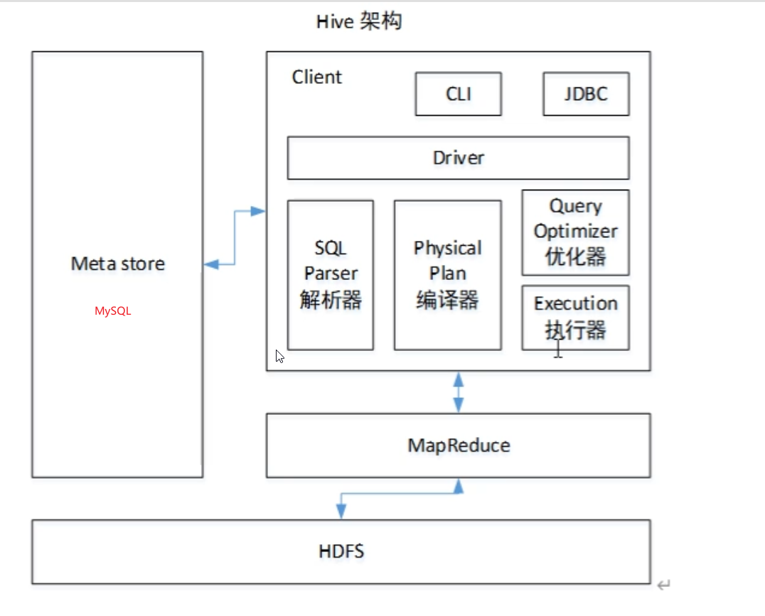 image-20210830135714823