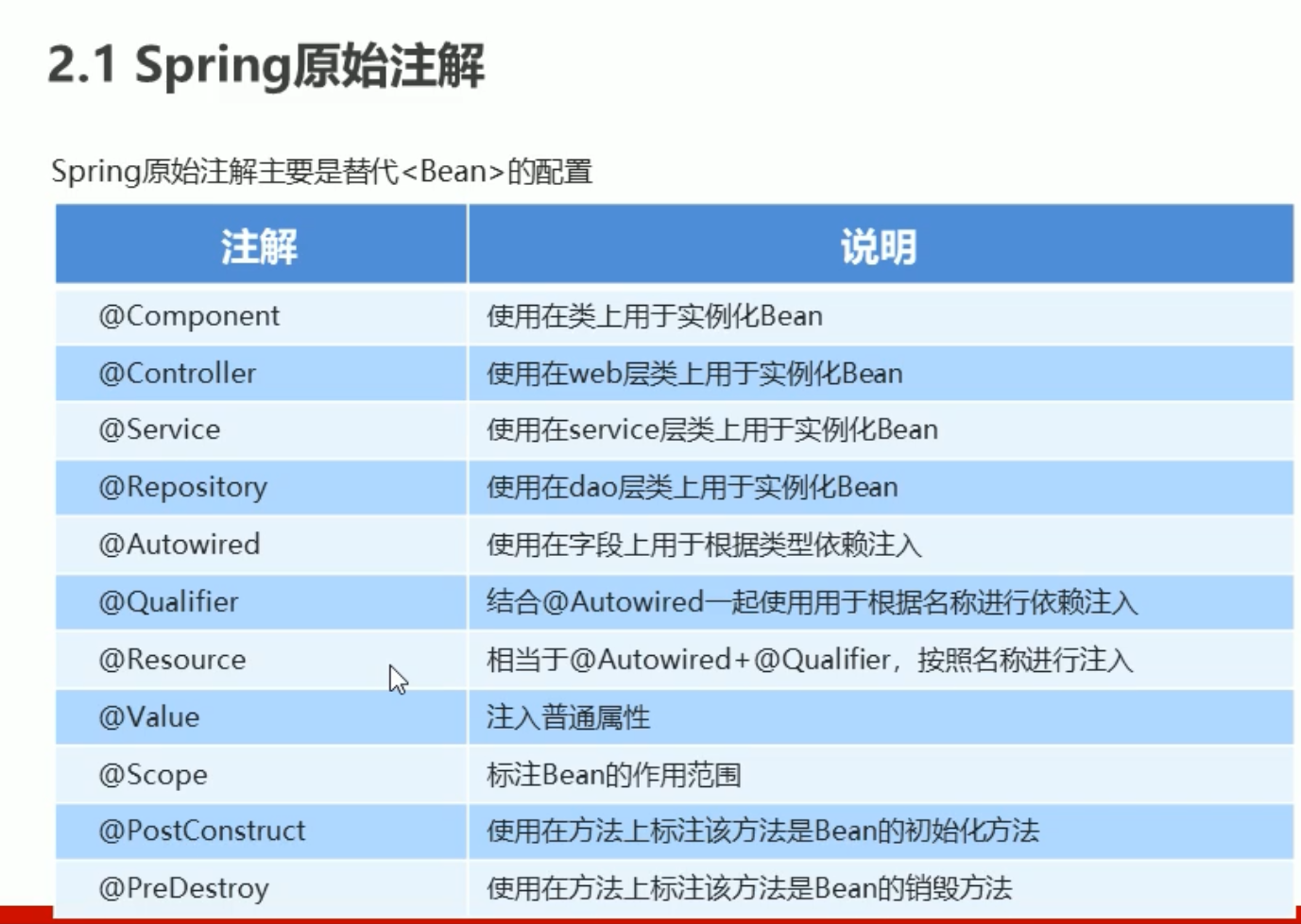 image-20210905121337931