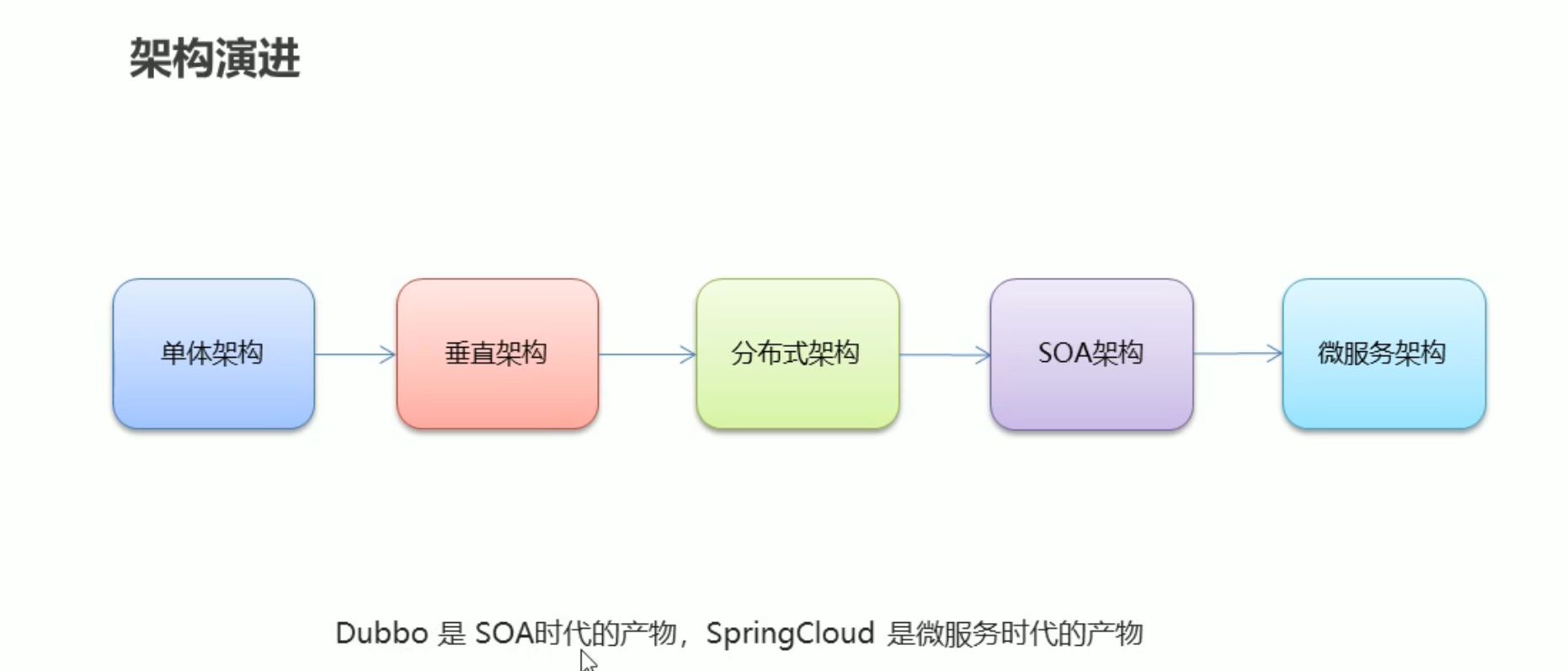 image-20210914071543680