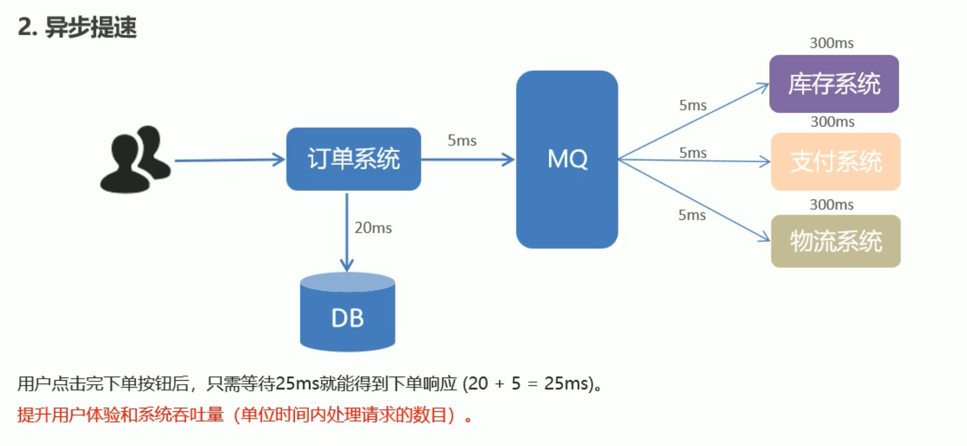 image-20210925163736928