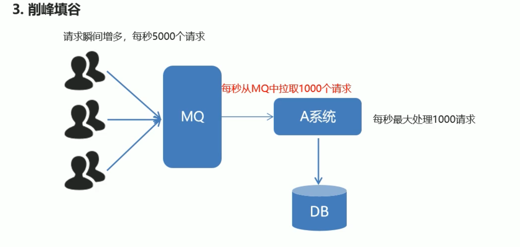 image-20210925163919896