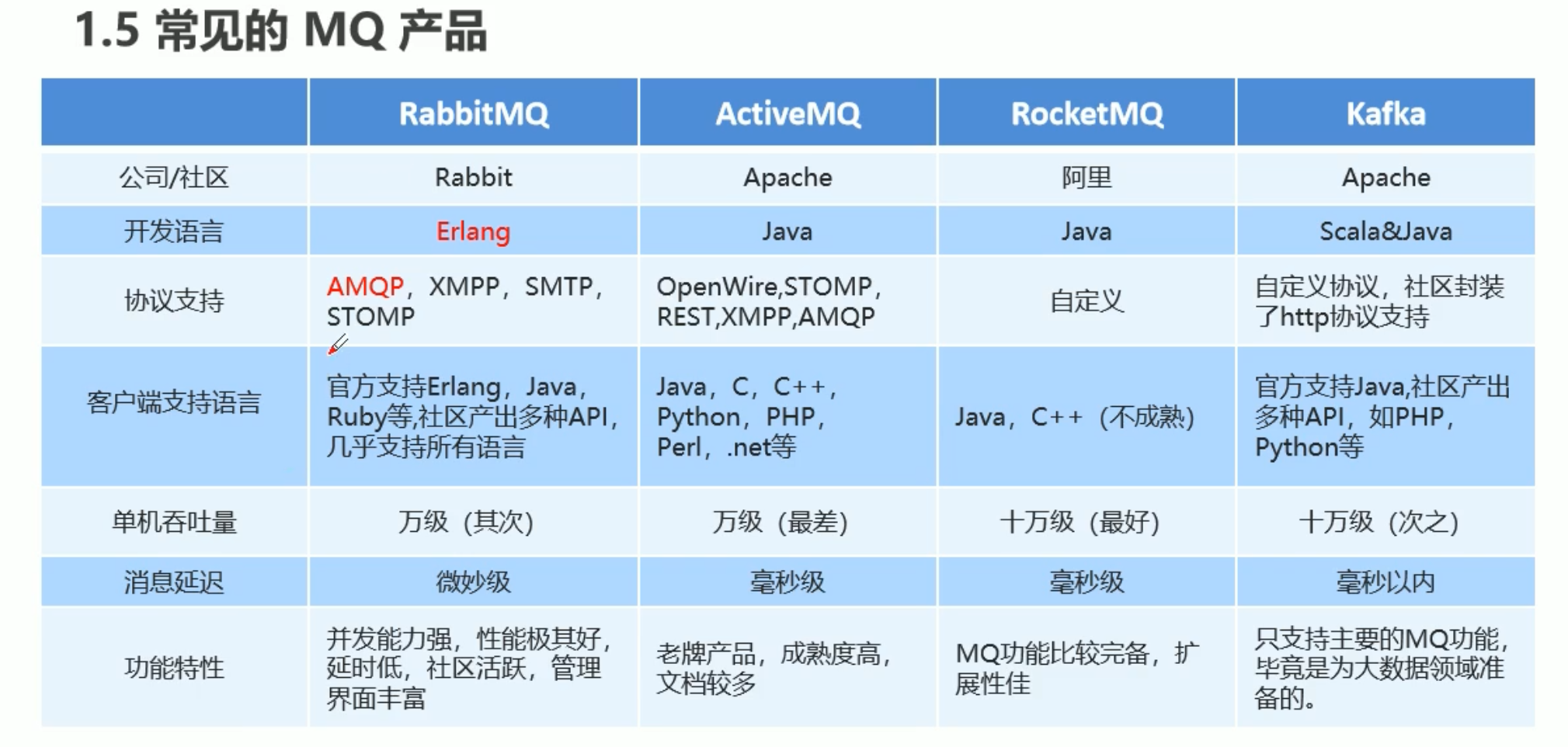 image-20210925164607079