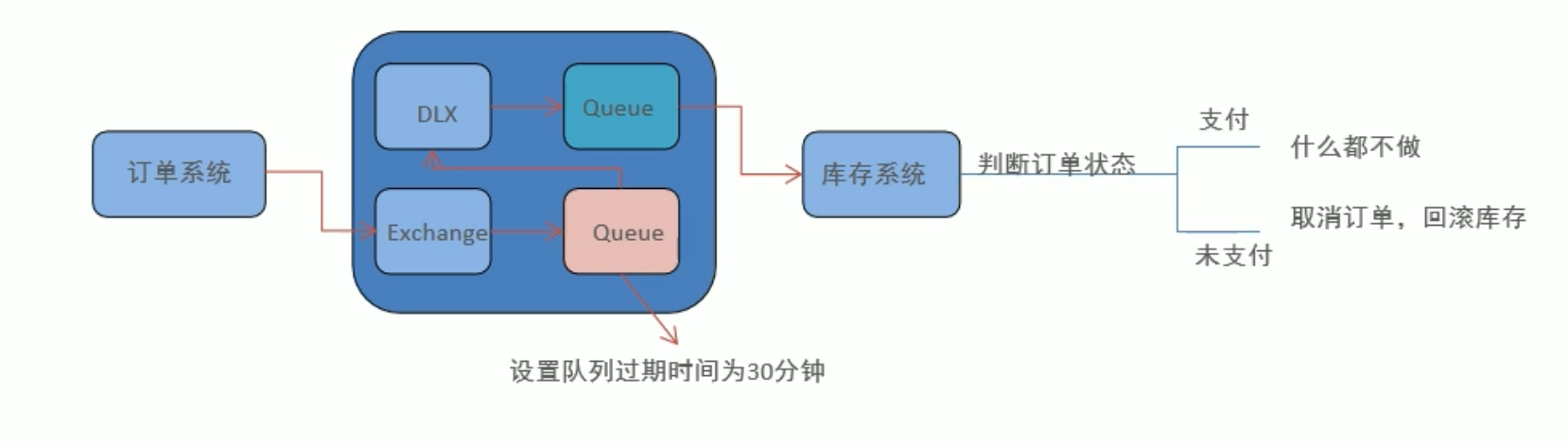 image-20211001153641730