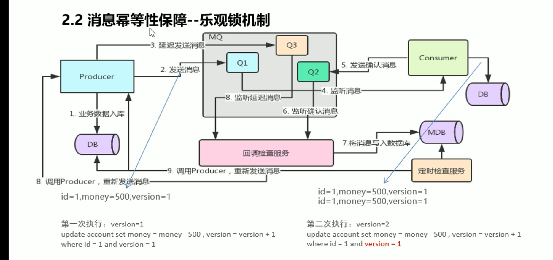 image-20211001170702968