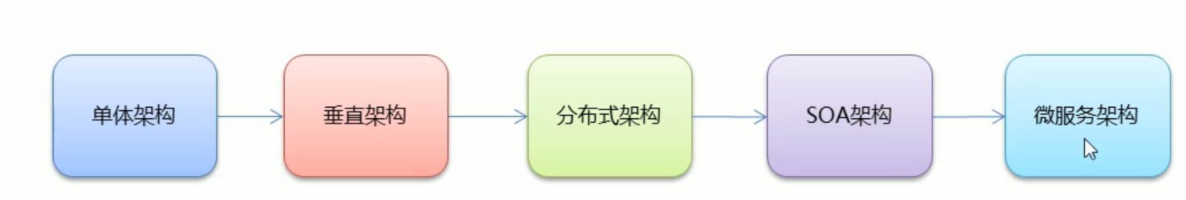 image-20211001194845861