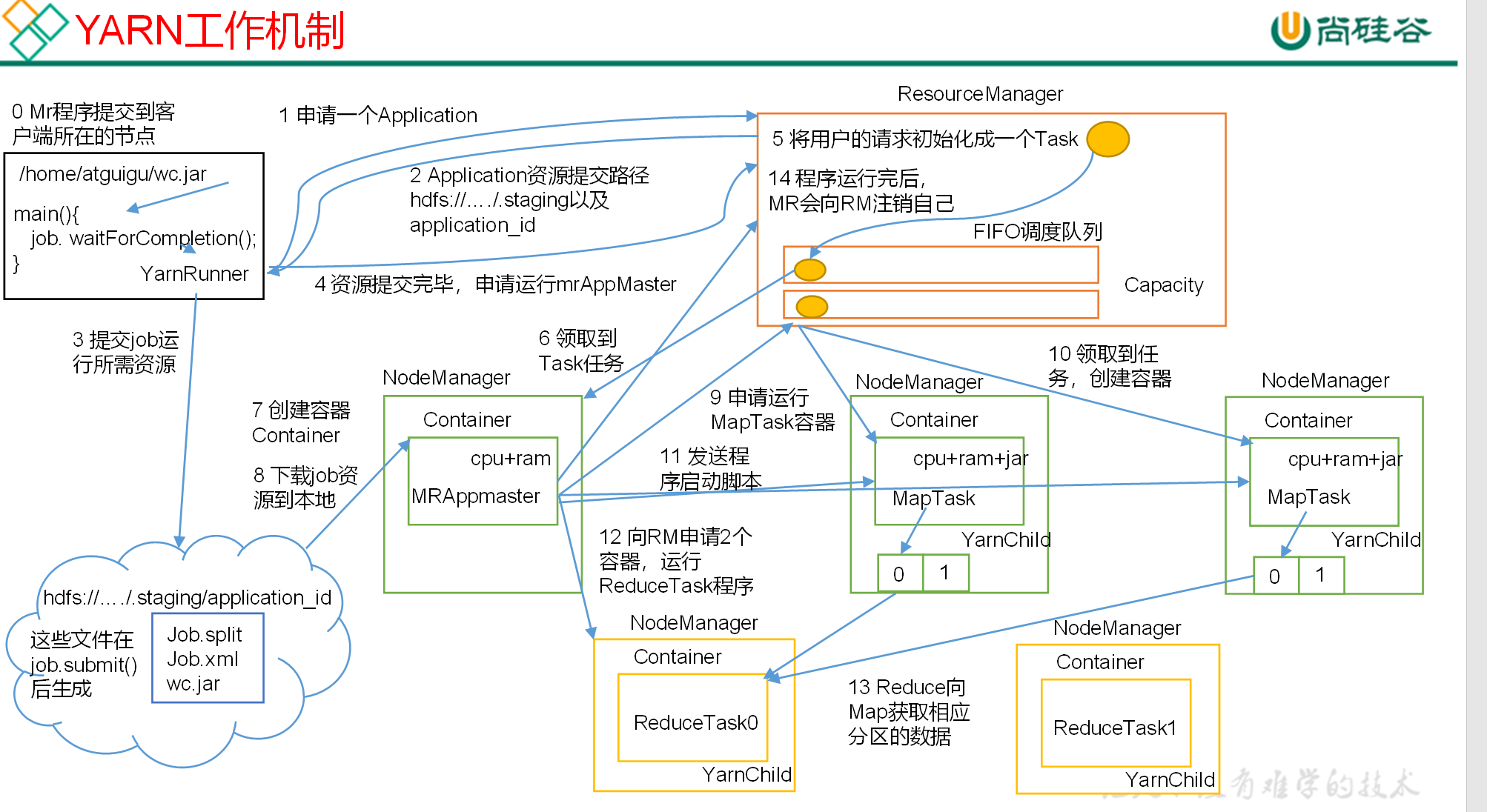 image-20211017172154802