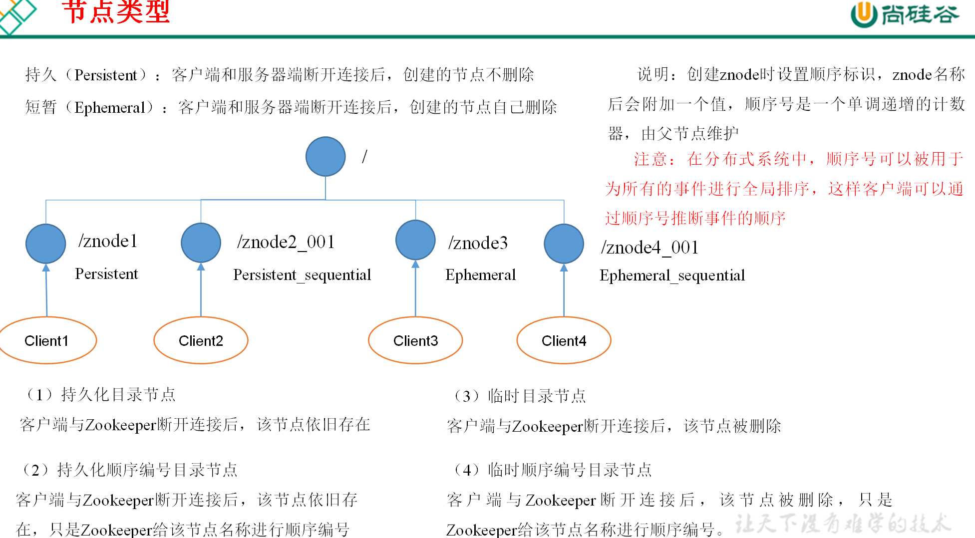 image-20211018082746618