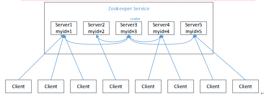 image-20211018100355663