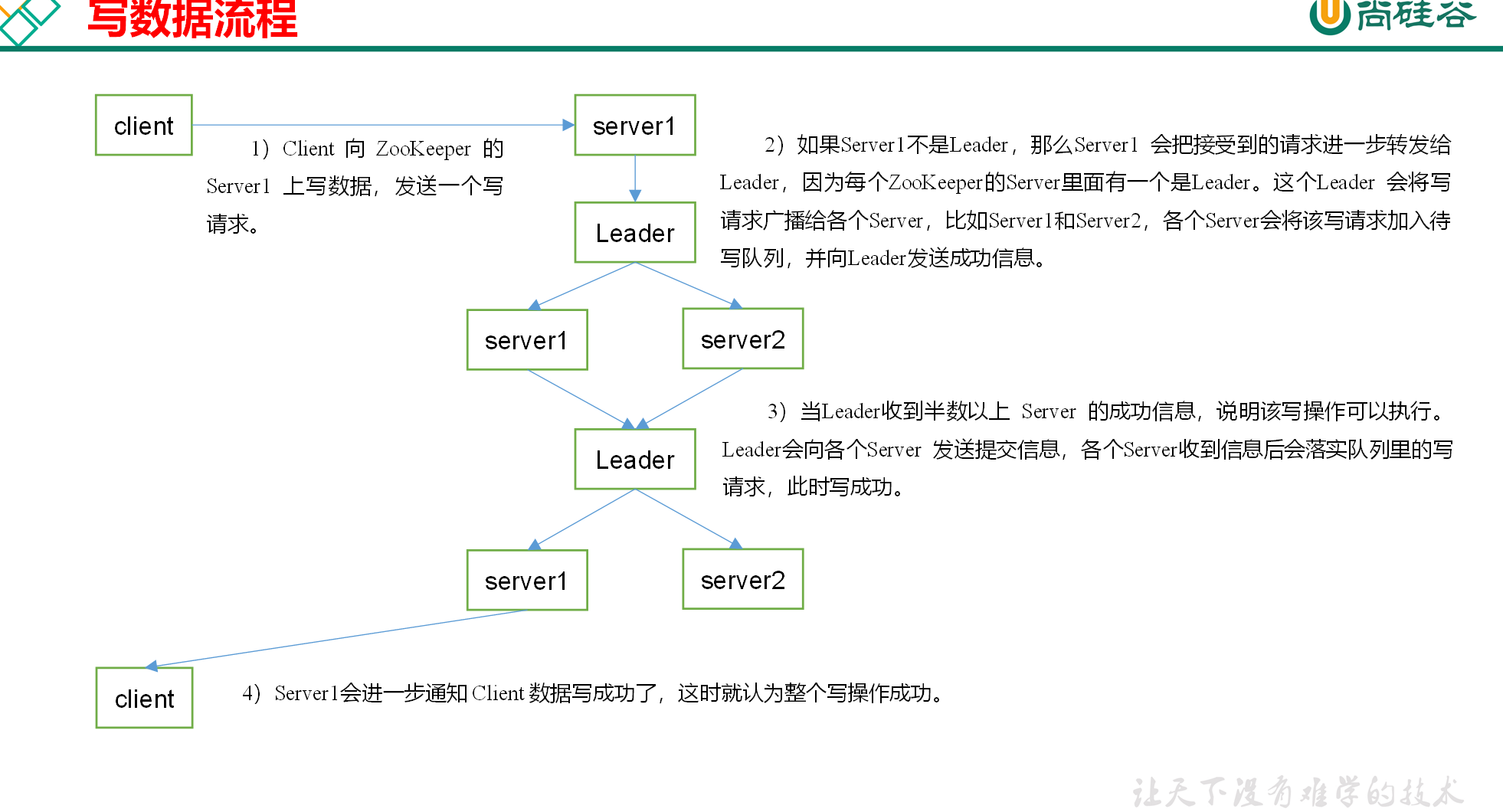 image-20211018194619116