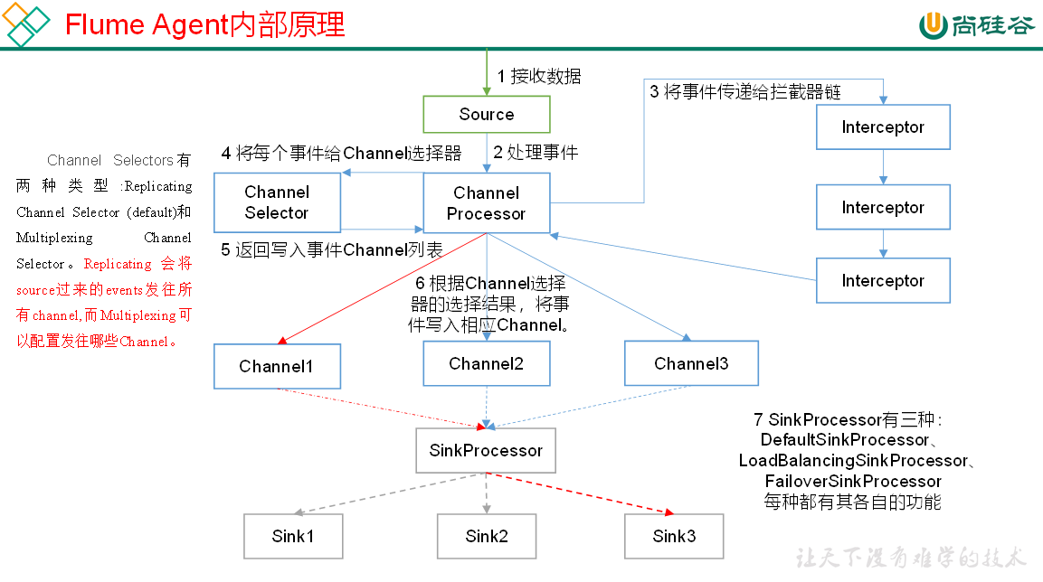 image-20211111183315320