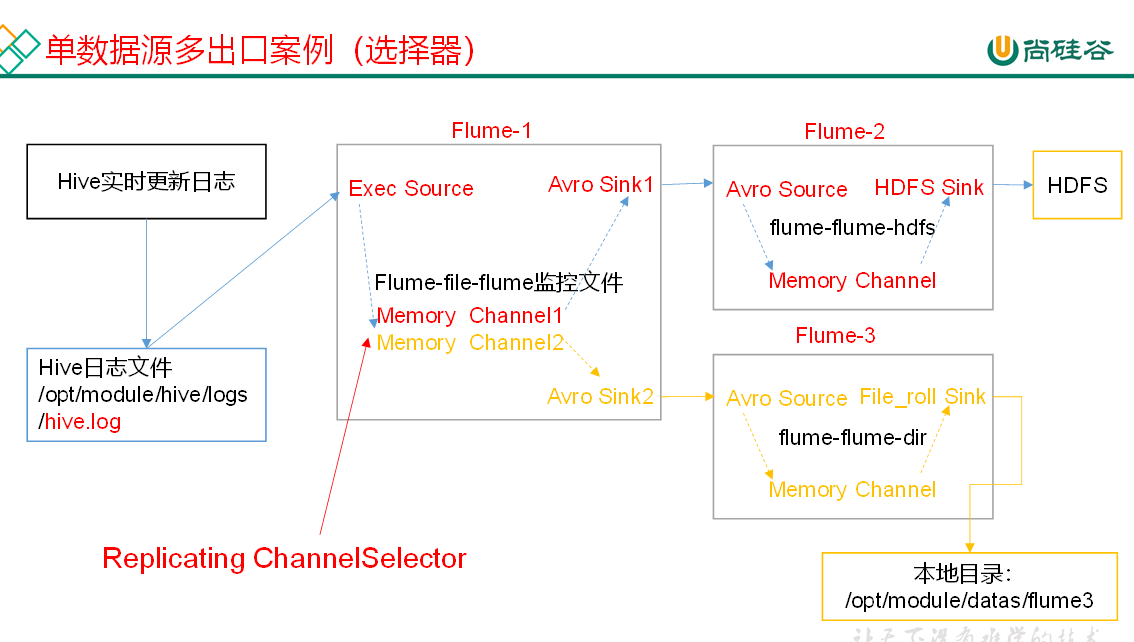 image-20211112073258004