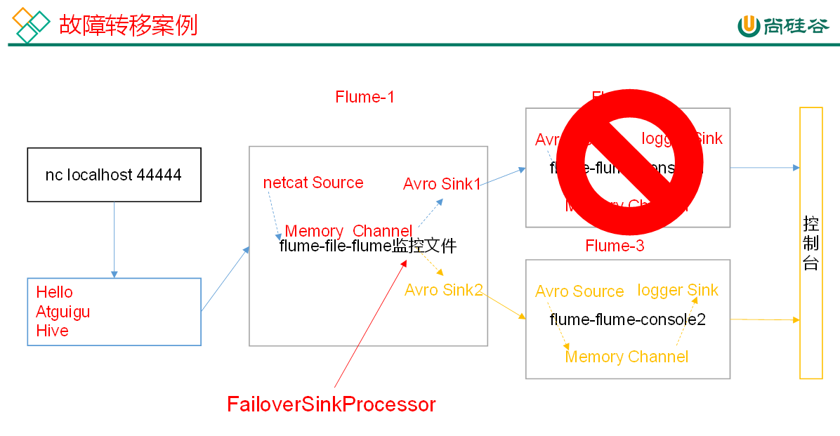 image-20211112101633912