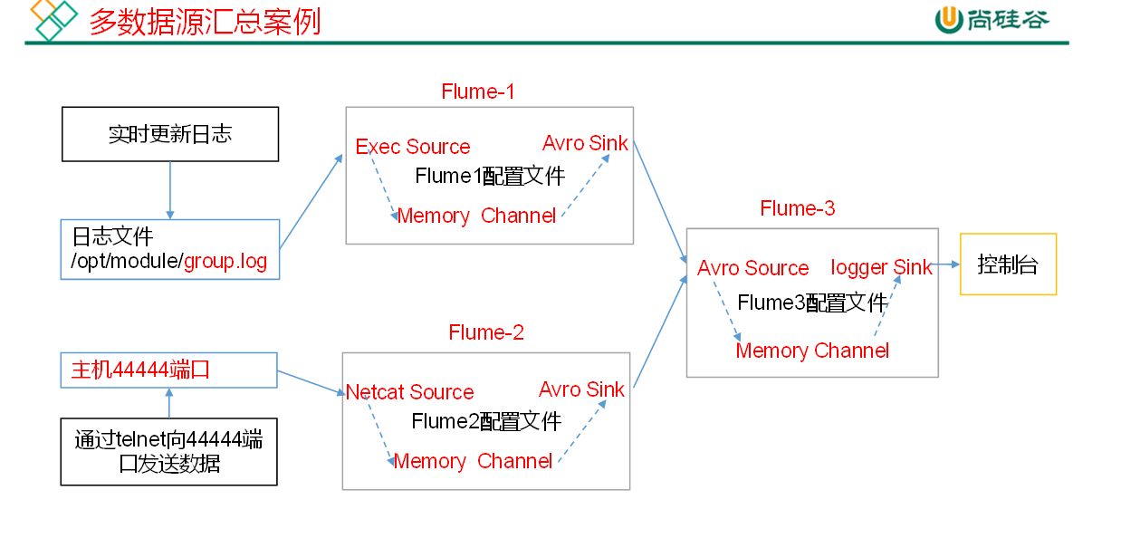 image-20211112105001063