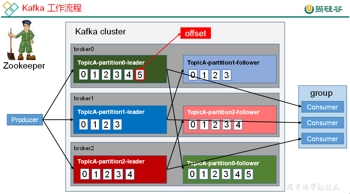 image-20211113185455788