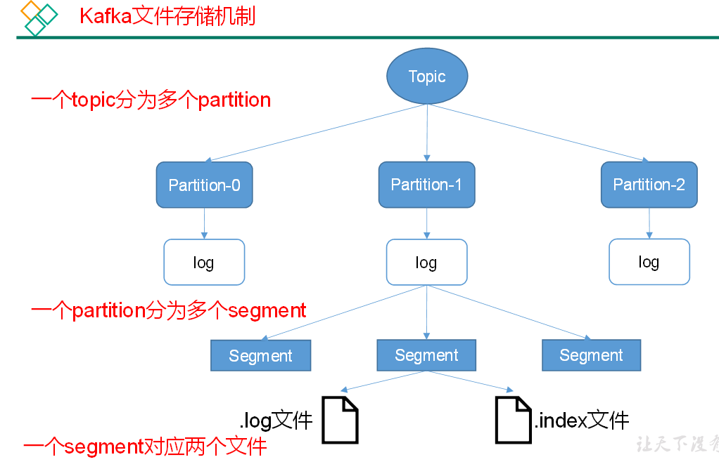 image-20211113185613355