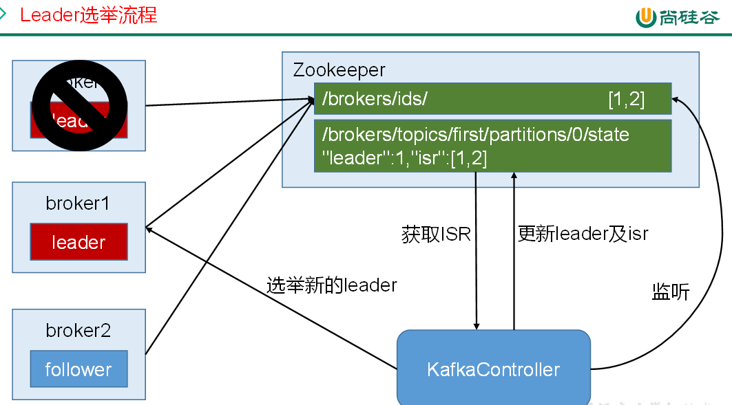 image-20211117191006739