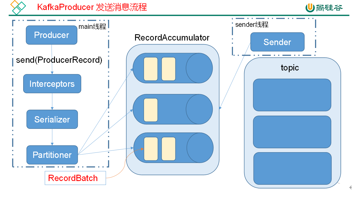 image-20211117202942736