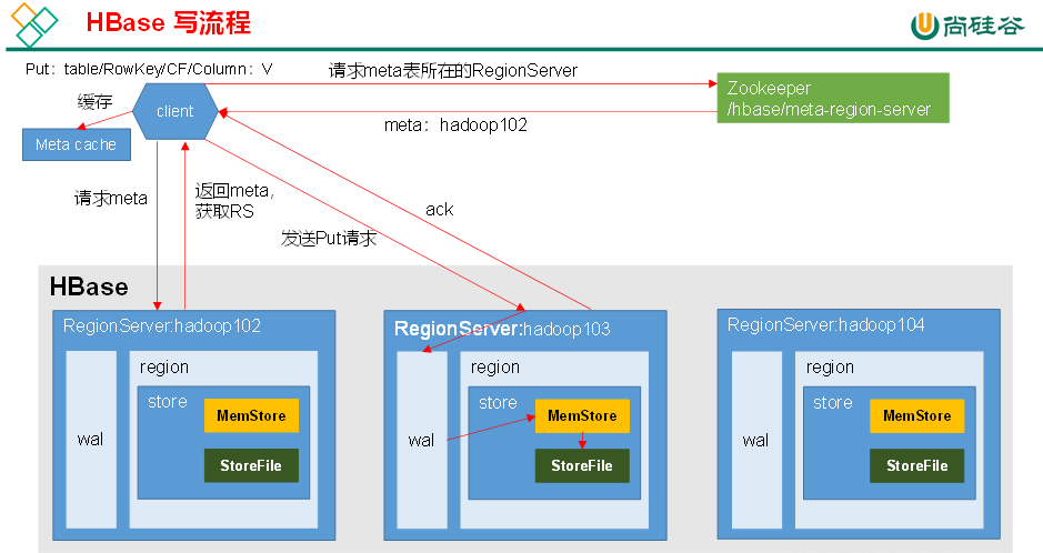 image-20211123100115202