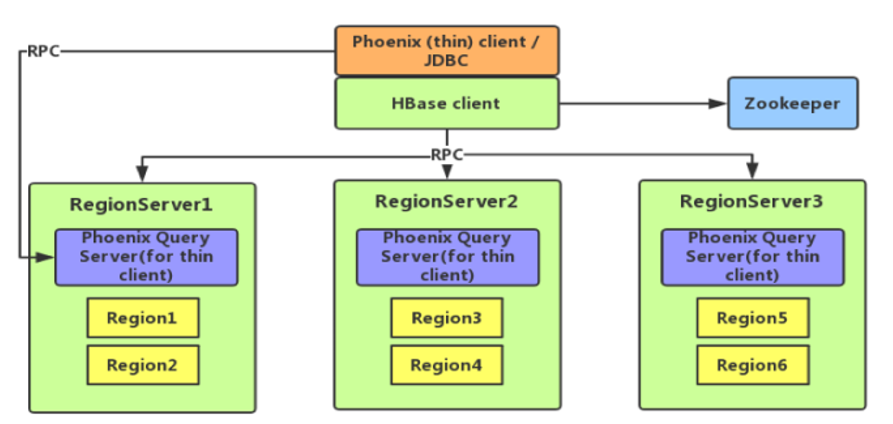 image-20211125073505744