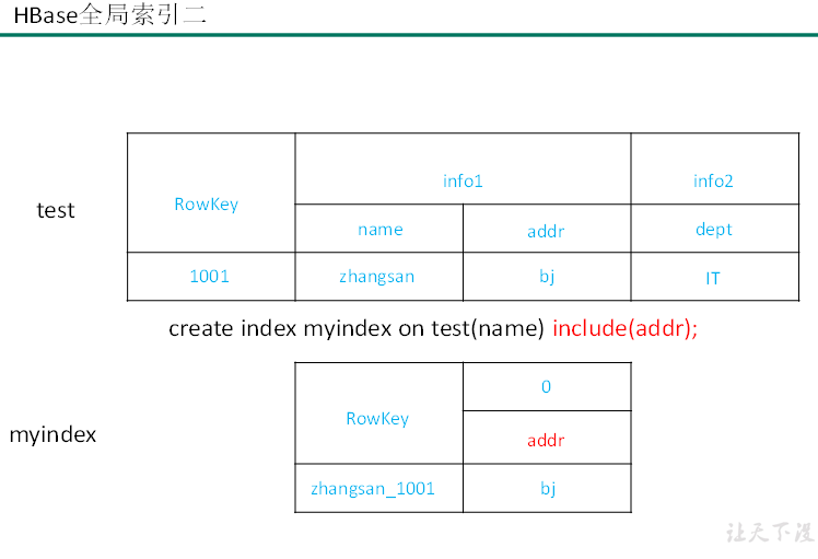 image-20211125152657808