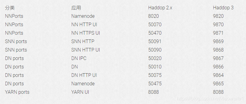 image-20211205001142660