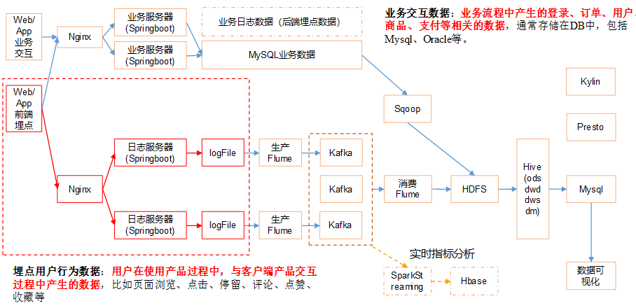 image-20211207143418962