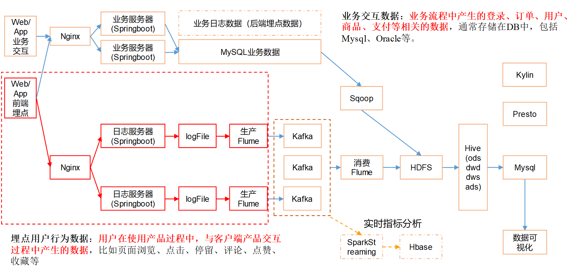 image-20211211153656826