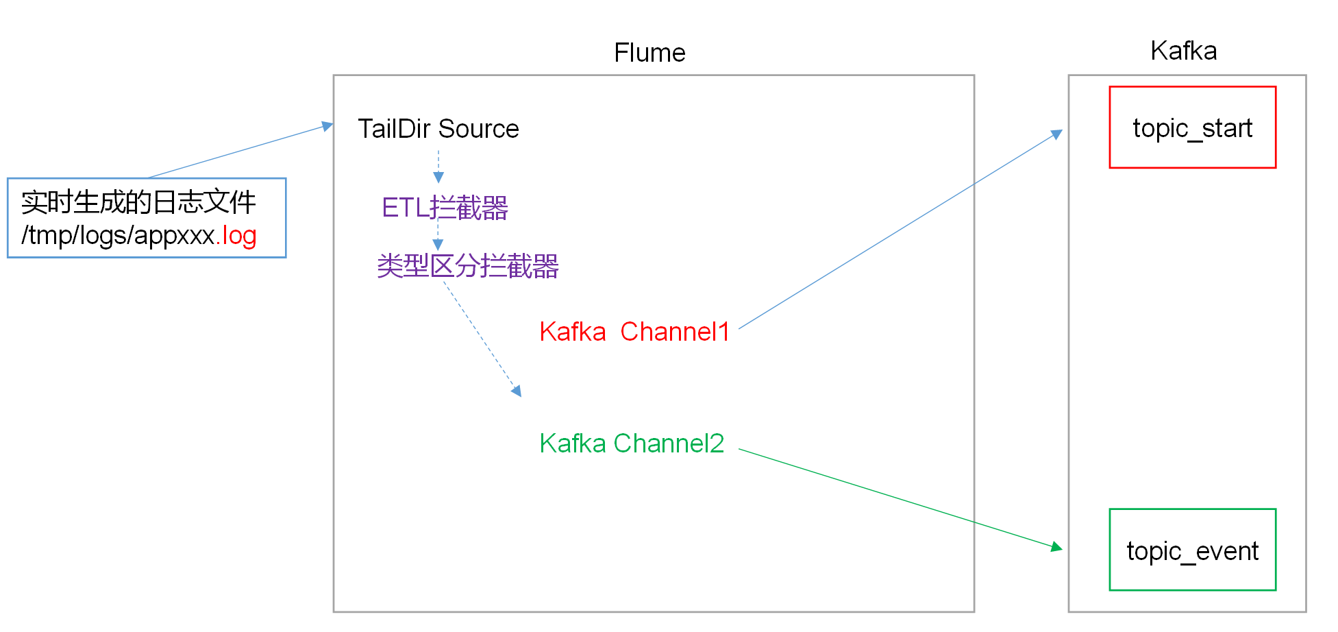 image-20211211154528000