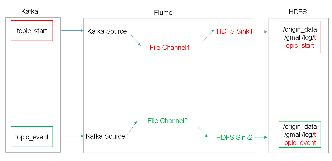 image-20211211235139863