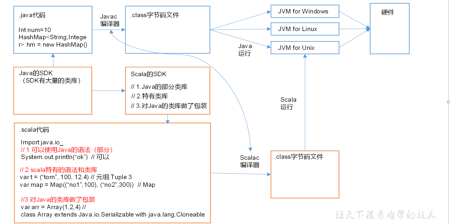 image-20211214221156381