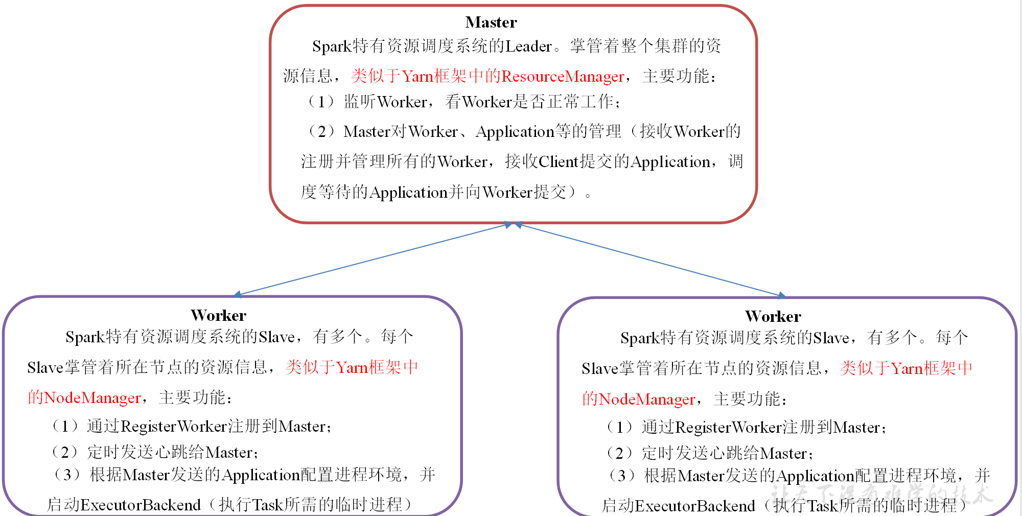 image-20211216122025087