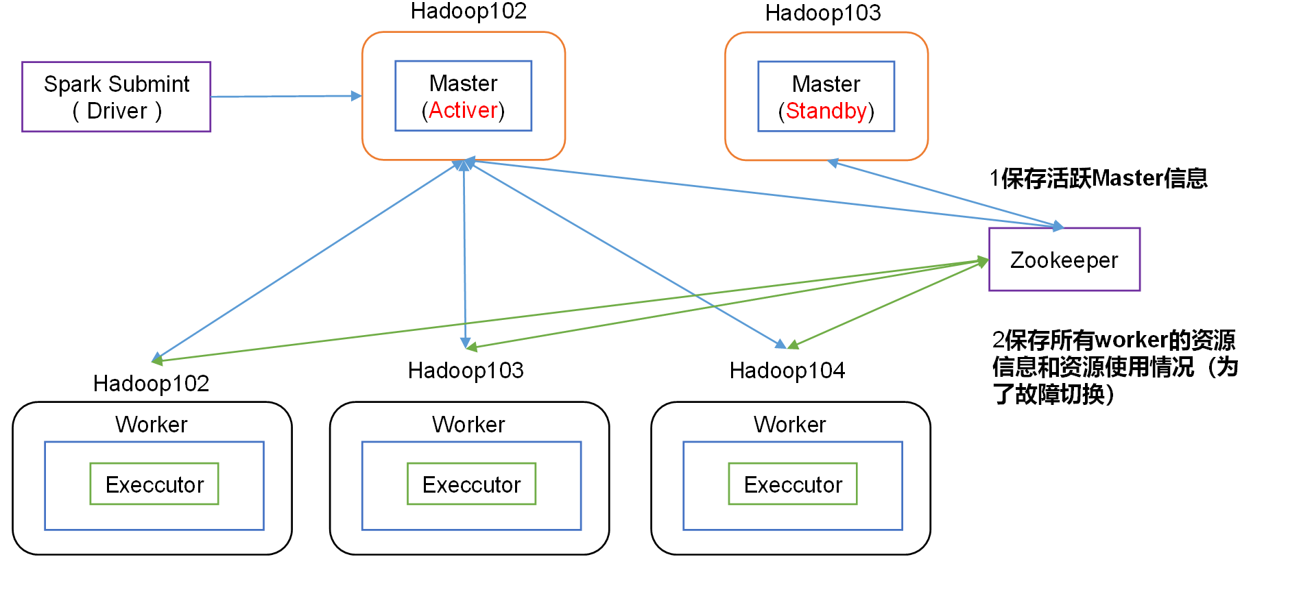 image-20211216174631435