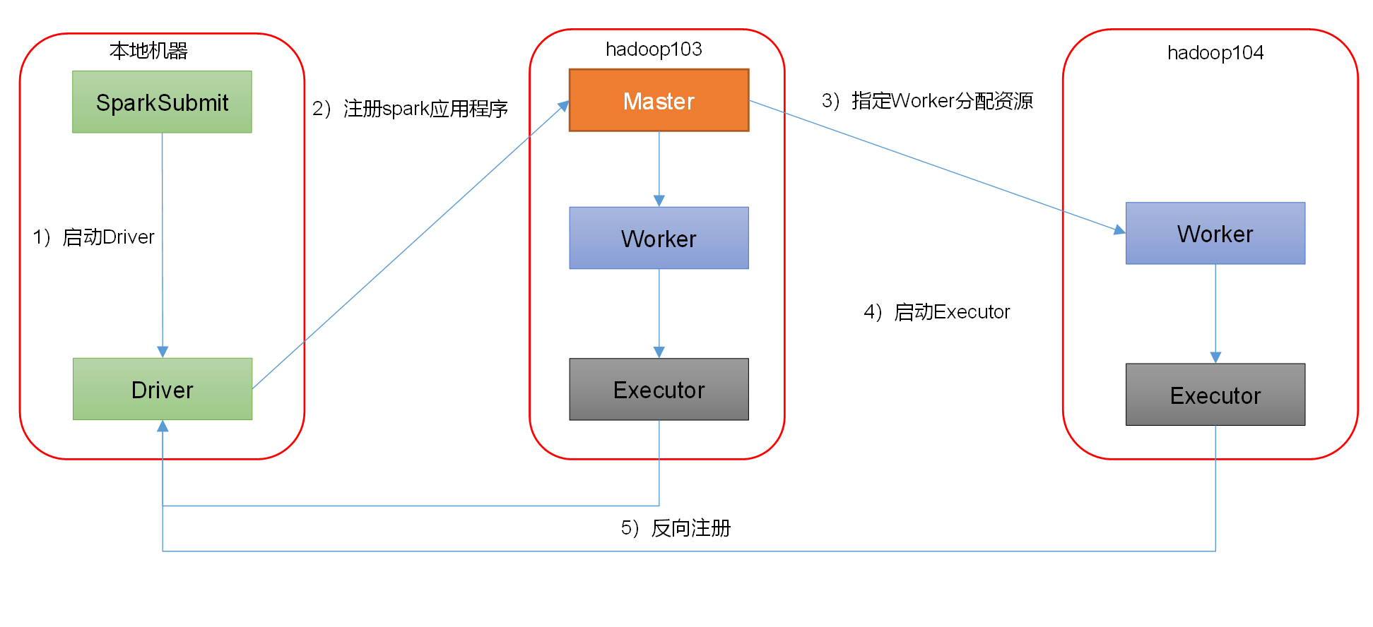 image-20211216185549999