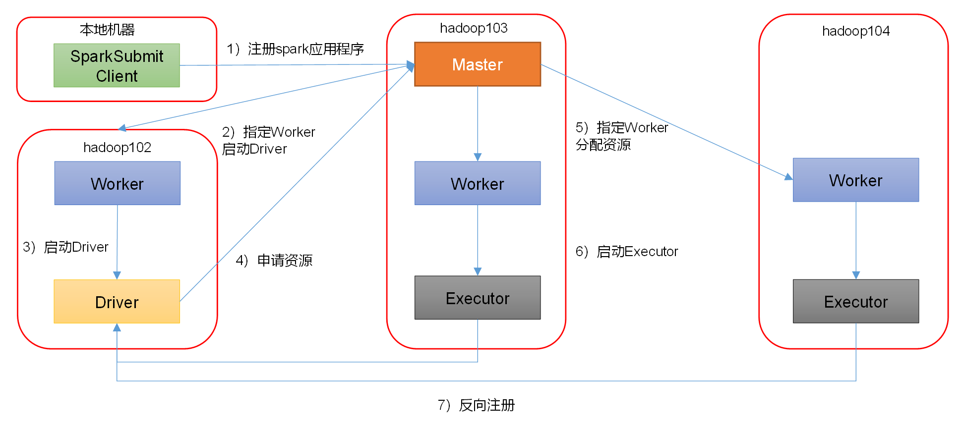 image-20211216185832004