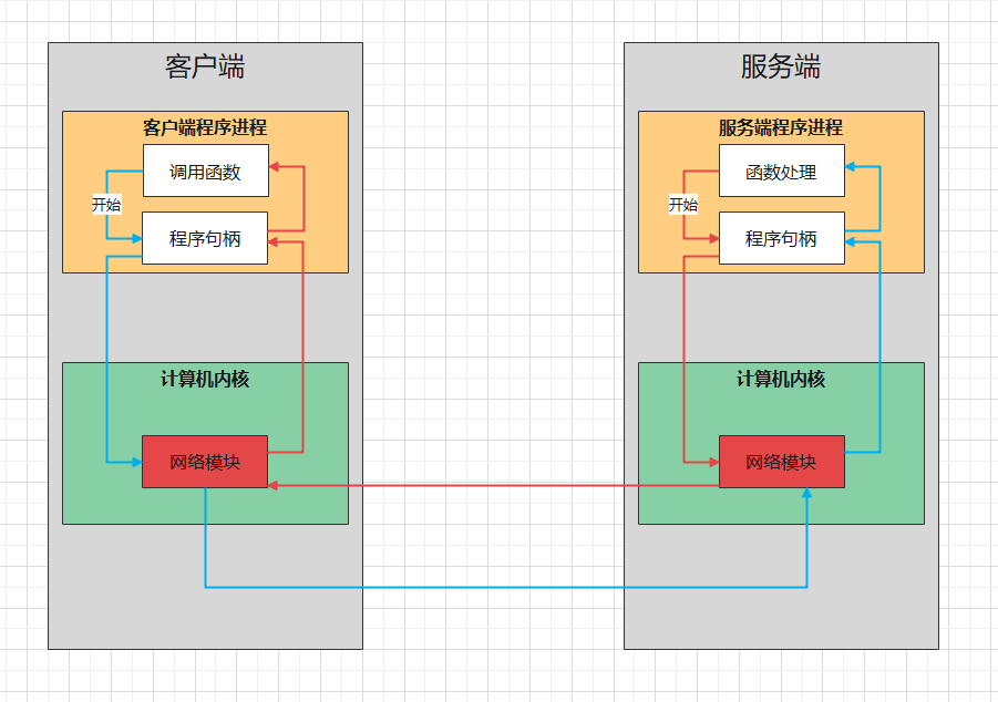 image-20220424111303405